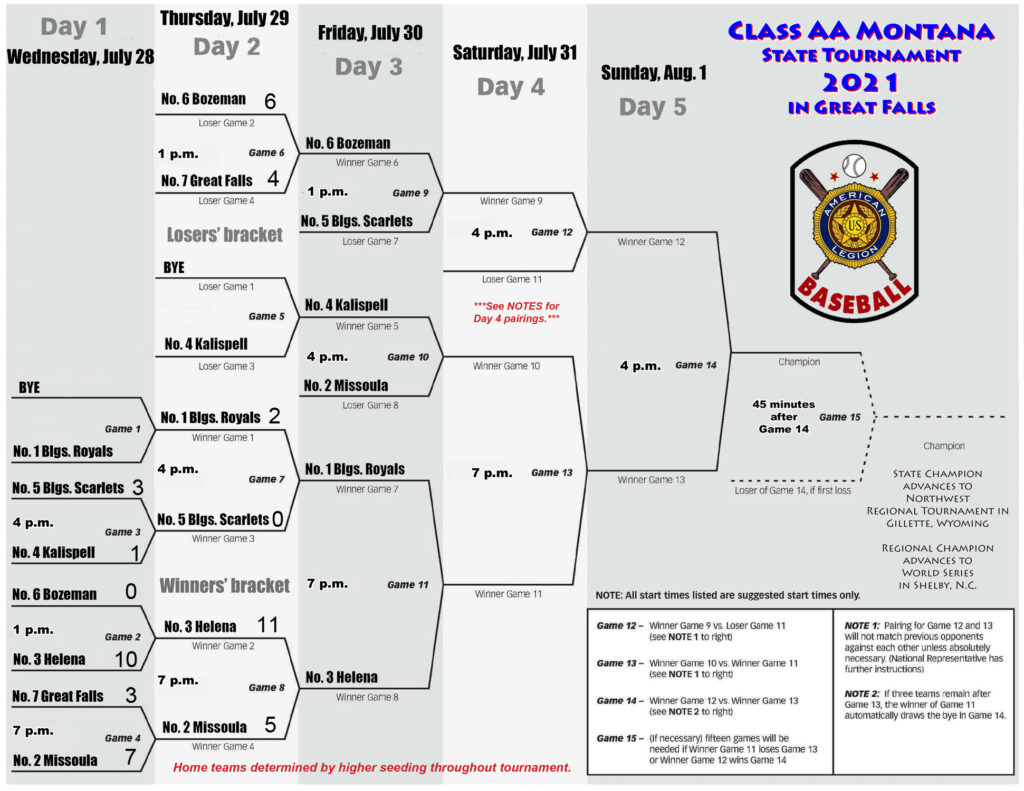 2021 State AA bracket d3